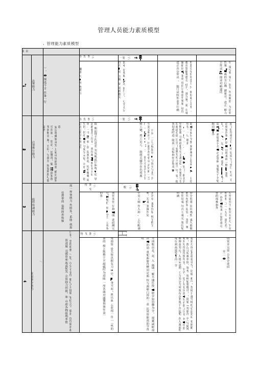 管理人员能力素质模型(定稿)
