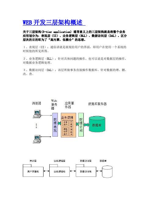 WEB应用的三层