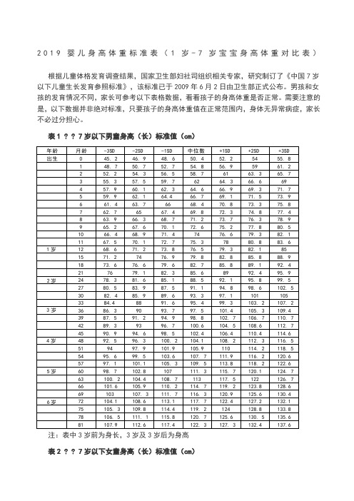 婴儿身高体重标准表岁宝宝身高体重对比表