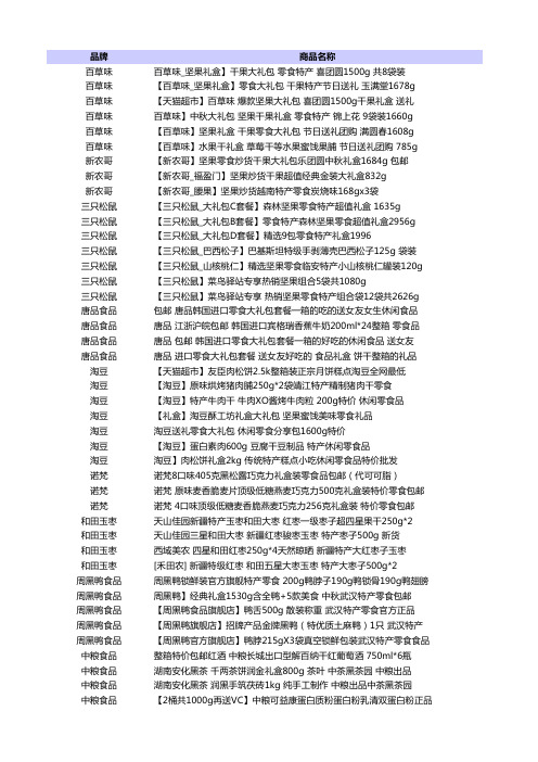 2014年天猫双十一美食品牌购物清单