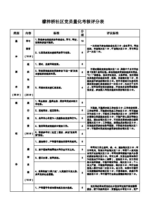 党员量化考核评分标准