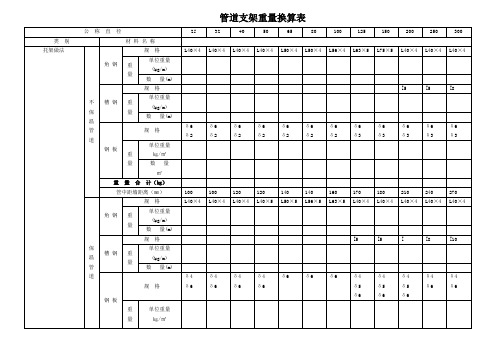 管道支架重量计算表