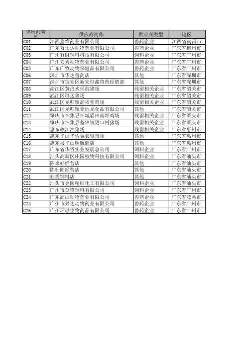 导入供应商标准格式