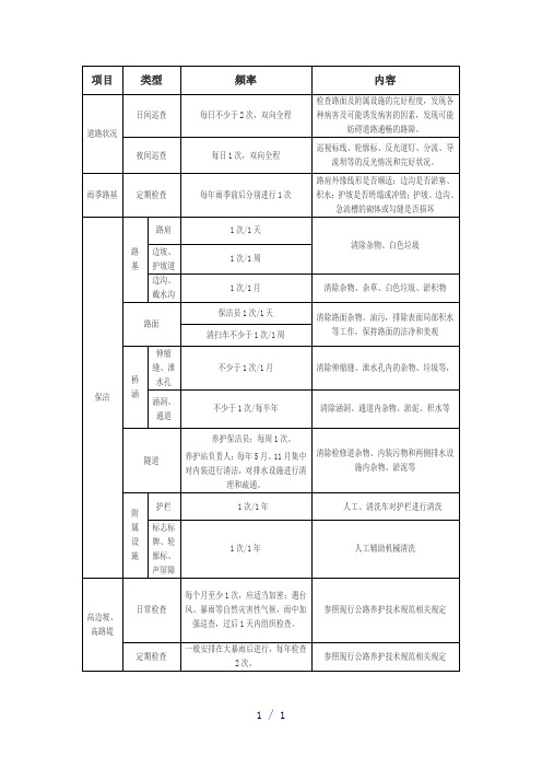 高速公路日常养护内容及频率