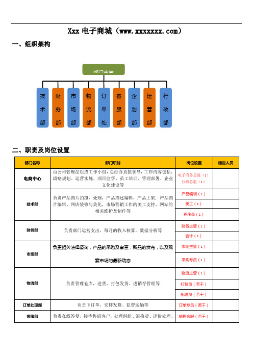 电子商城部门职责及岗位设置