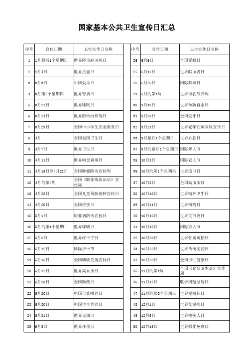 国家基本公共卫生主题宣传日