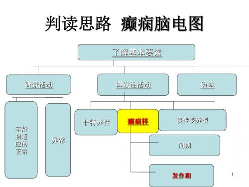 脑电图判读癫痫脑电图PPT课件