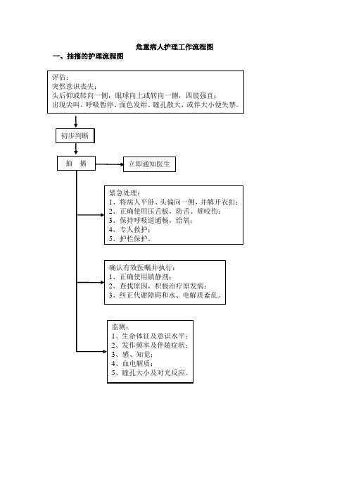 危重病人护理工作流程图