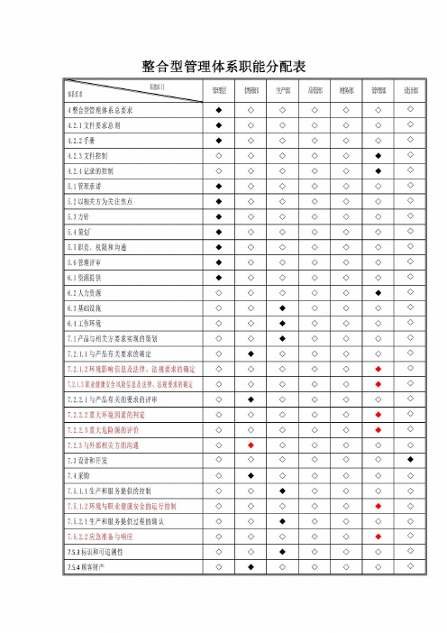 企业部门职能分配表