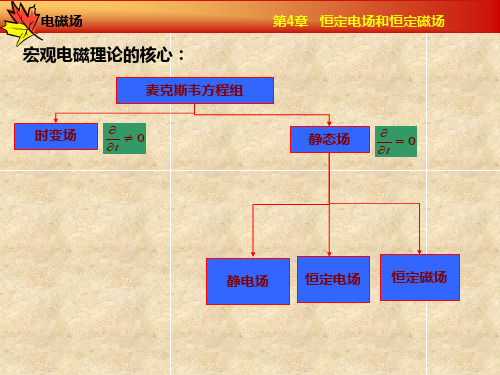 第4章 恒定电场和恒定磁场