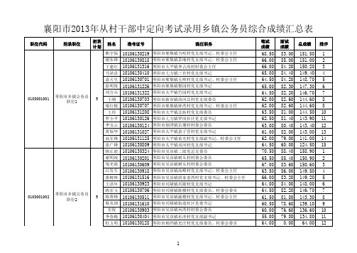 襄阳市2013年从村干部中定向考试录用乡镇公务员综合成绩