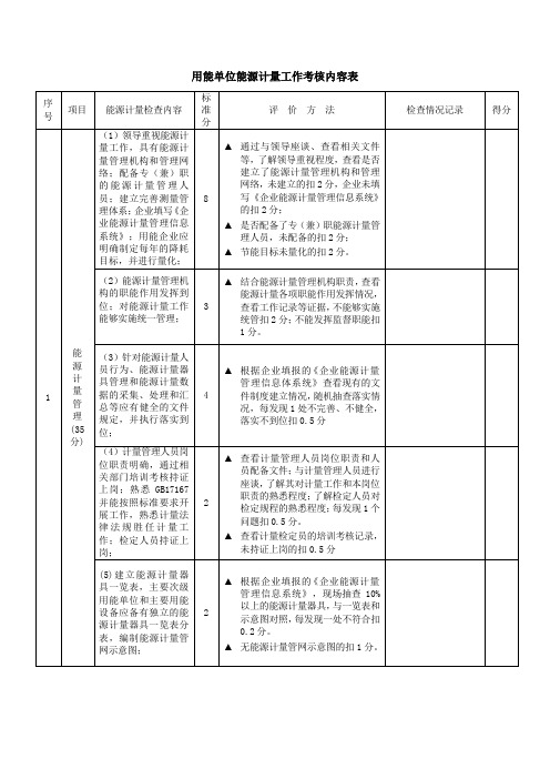 用能单位能源计量工作考核内容表