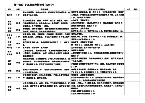 护理安全质量考核标准