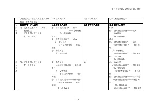 会计四种金融资产异同