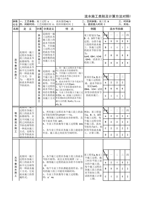 流水施工对比表