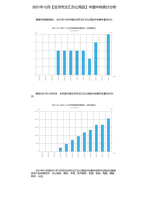 2021年12月【庄河市文汇办公用品】中国中标统计分析