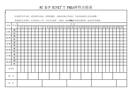 FMEA样件点检表