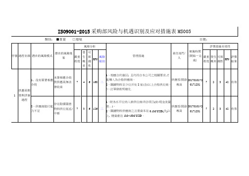 ISO9001-2015采购部风险与机遇识别及应对措施表MS005