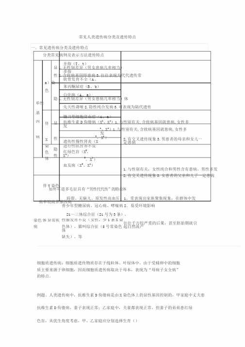 高中生物常见人类遗传病分类与遗传特点