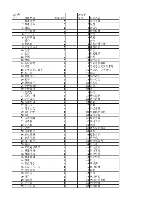 【国家社会科学基金】_舆论_基金支持热词逐年推荐_【万方软件创新助手】_20140804