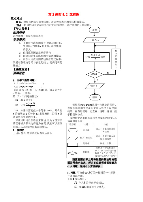 高中数学 5.2.1流程图教案 苏教版必修3