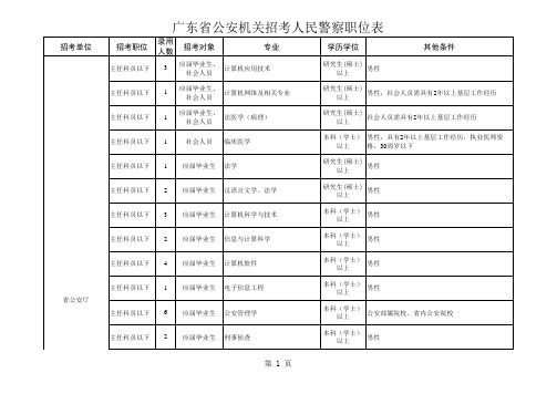 广东省公安机关招考人民警察职位表