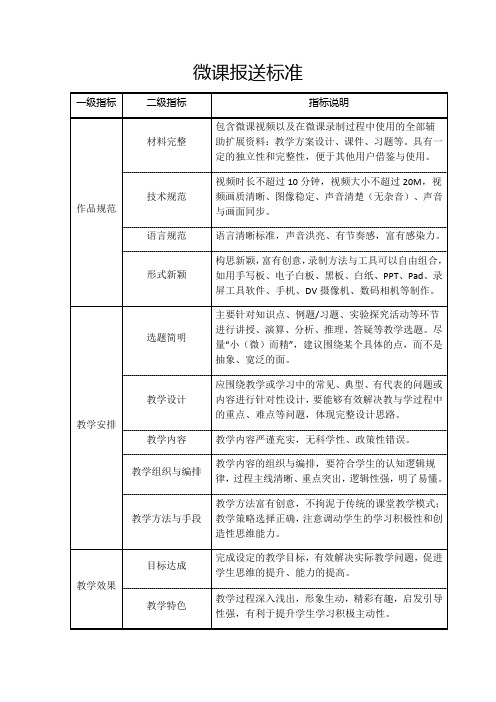 微课报送标准