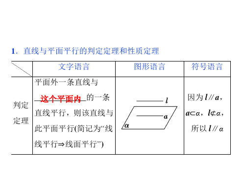 直线平面平行的判定与性质 课件
