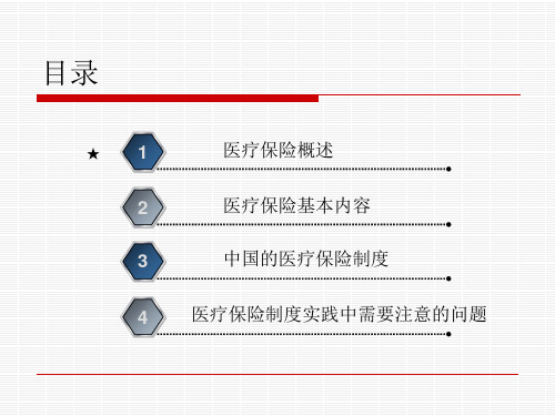 医疗保险PPT课件