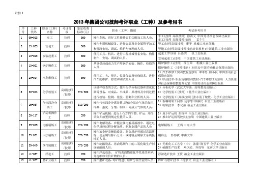 2013年集团公司技师考评职业(工种)及参考用书