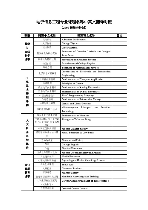 电子信息工程专业课程翻译中英文对照表