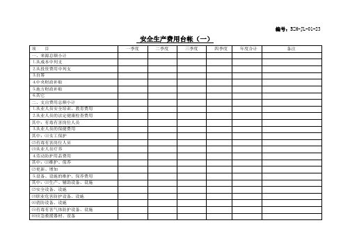 安全生产费用台账矿山公司