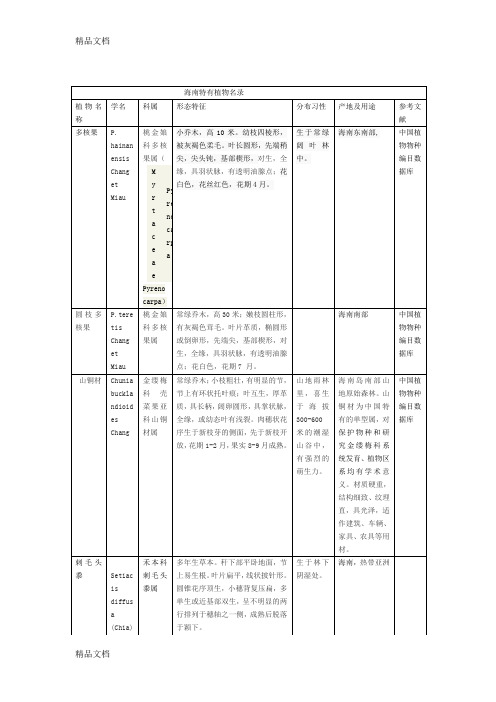 (整理)海南特有植物名录