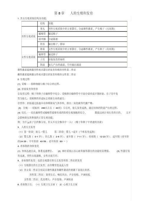 新苏教版七年级生物下册复习资料