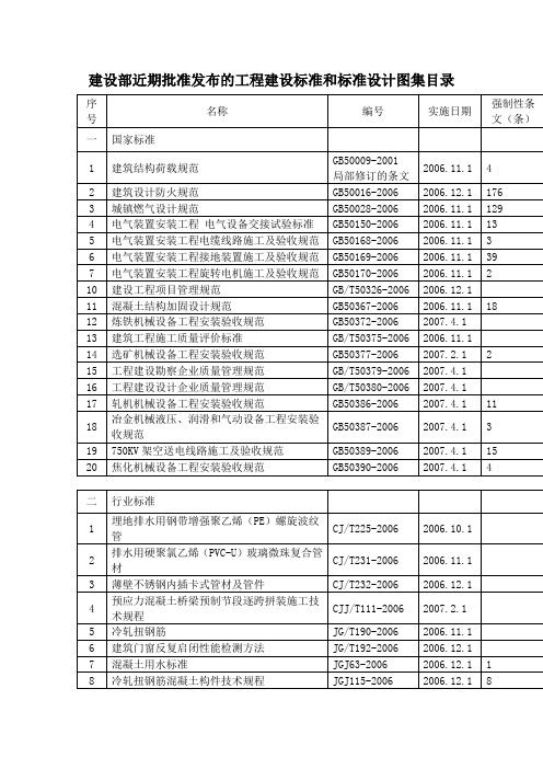 工程建设标准和标准设计图集目录word文档