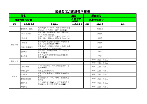 代维员工月度绩效考核表标准