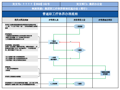 普通职工疗休养办理流程