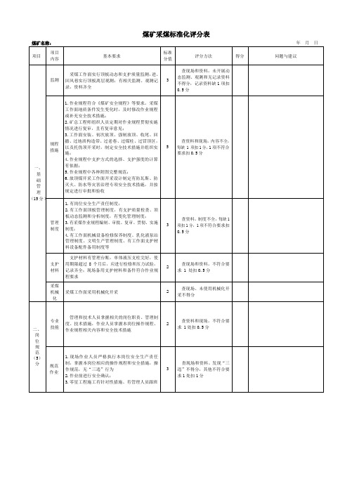 煤矿采煤标准化评分表