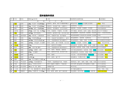 园林各个树木种类表大全