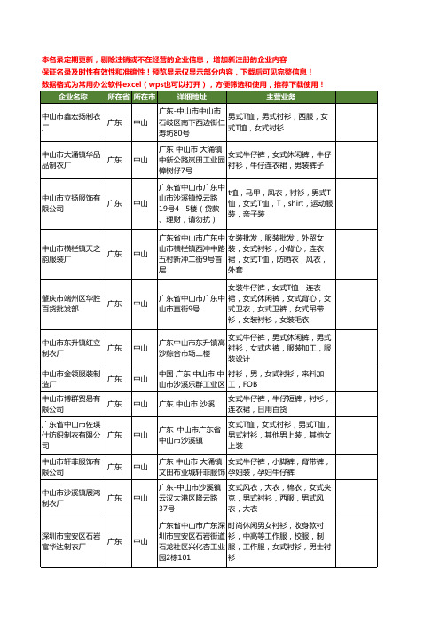 新版广东省中山女式衬衫工商企业公司商家名录名单大全20家