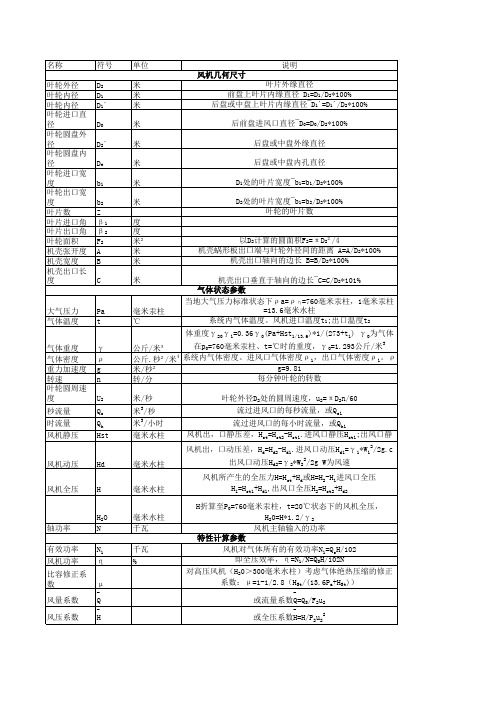风机设计相关参数表