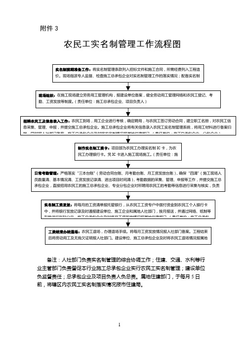 农民工实名制管理工作流程图