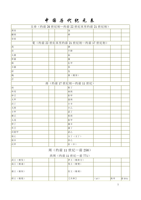 中国历代纪元表介绍