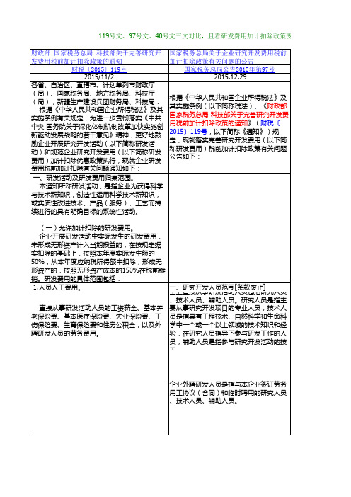 119号文、97号文、40号文三文对比,且看研发费用加计扣除政策变与不变 谢华峰