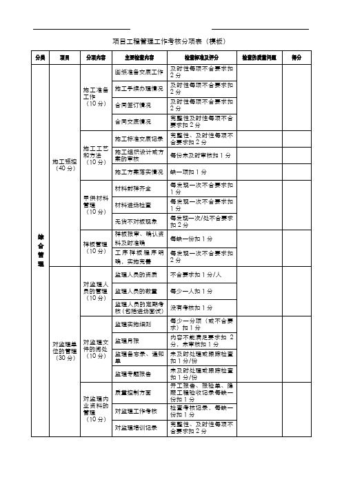 项目工程管理工作考核分项表(模板)