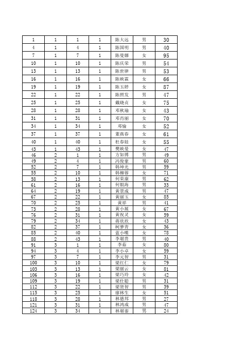 英语  实验中学高一级第一学期第二阶段测试登分表