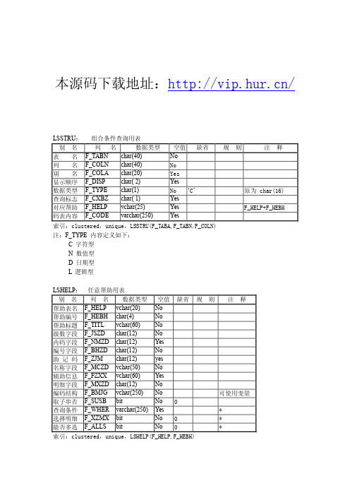 企业财务管理系统源码表结构设计