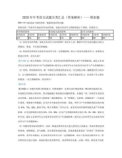 2020年中考语文试题分类汇总(答案解析)——图表题