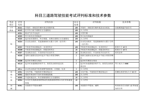 2019年科目三道路驾驶技能考试评判标准和技术参数.doc