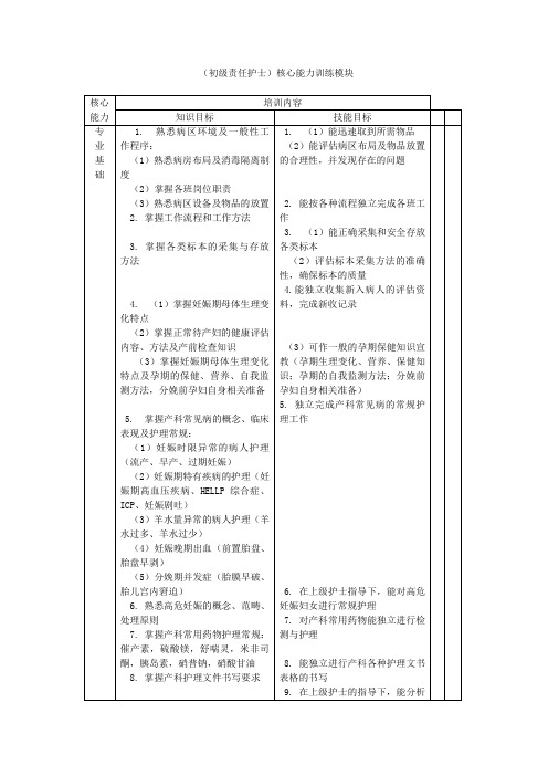 产科护理人员N0升N1级的要求